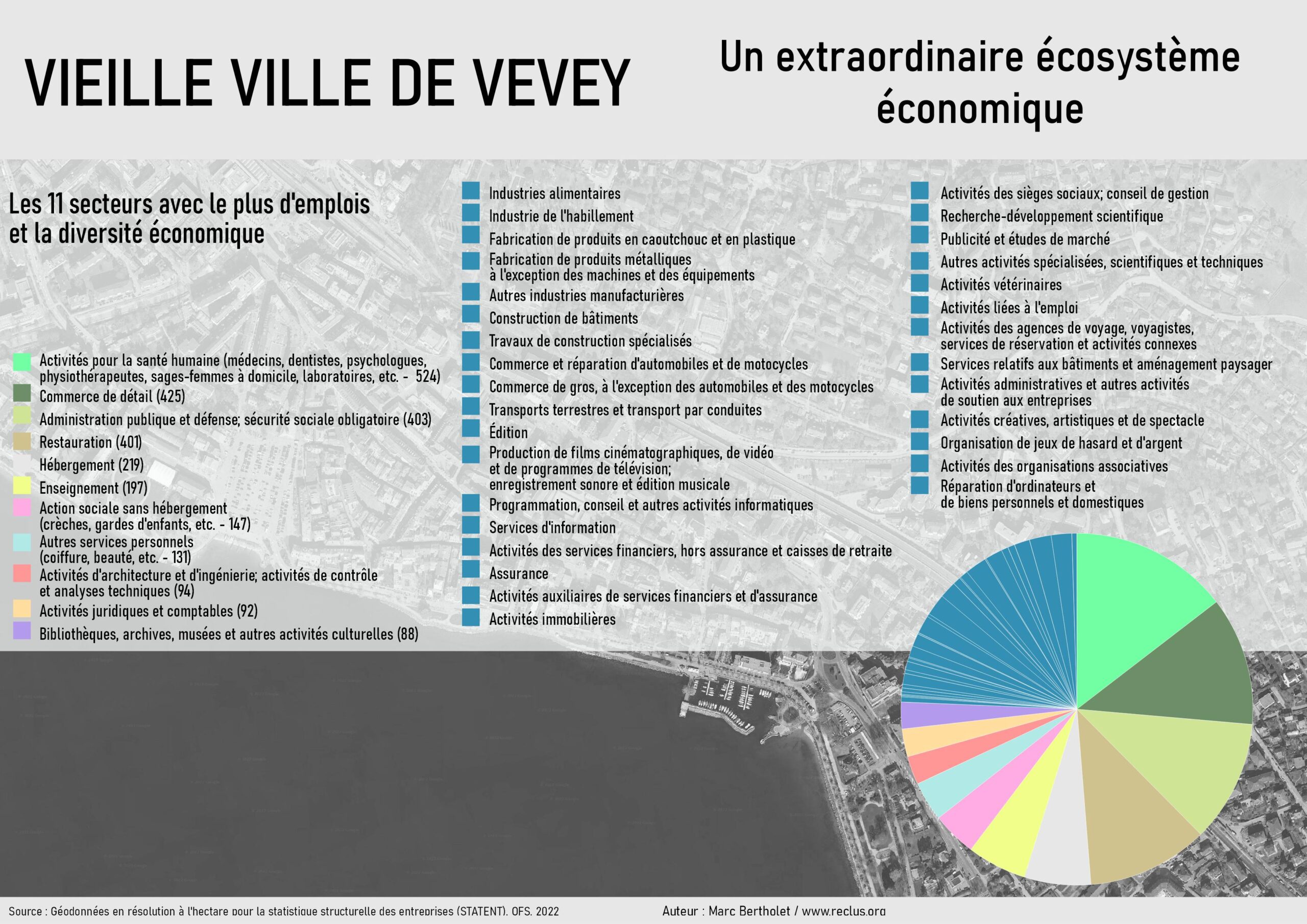 La vieille ville de Vevey en cartes : du Moyen-âge à aujourd’hui
